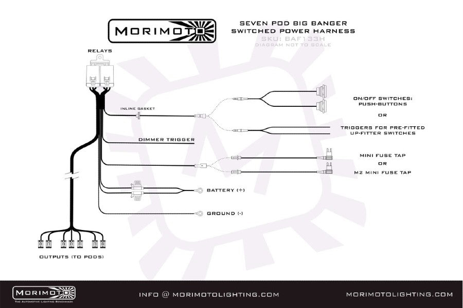 Morimoto Switched Power Harness BigBanger Bar, Up to 7x Pods