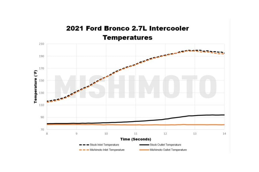 Mishimoto Intercooler Kit, Direct Fit, Silver