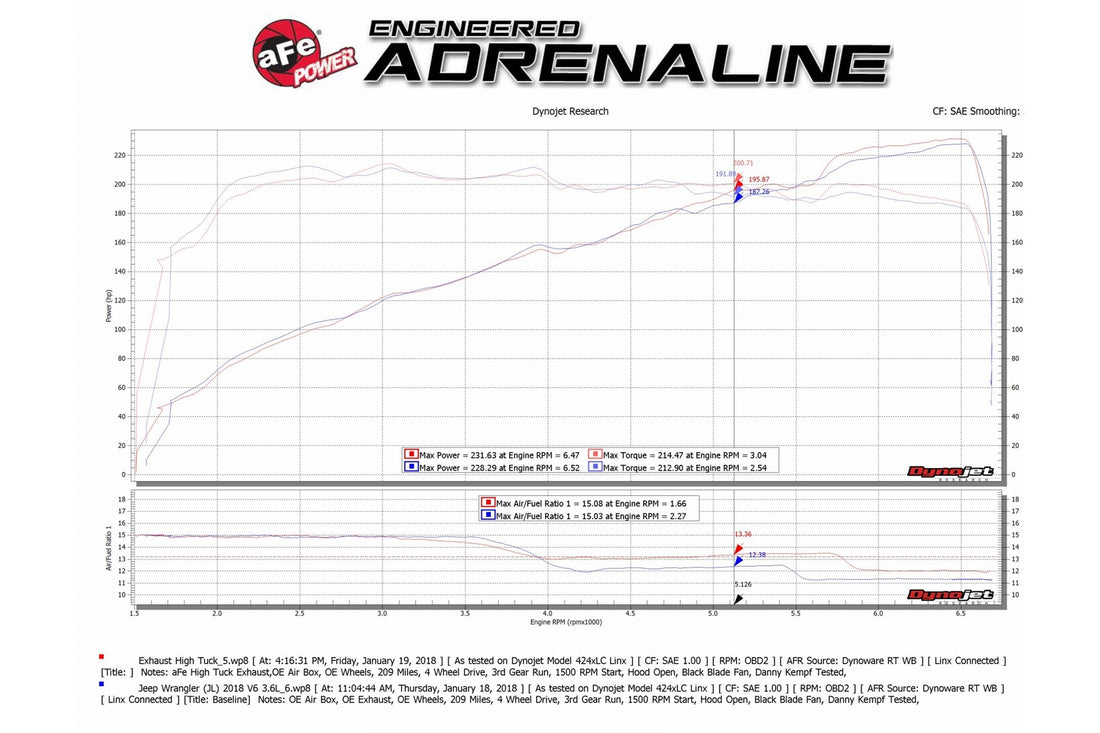 aFe POWER MACH Force-Xp 2.5in Axle-Back Hi-Tuck Exhaust - 409SS w/ Black Tips