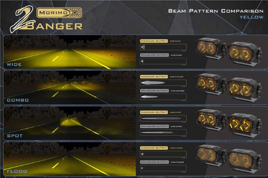 Morimoto 2Banger LED Pods, HXB Combo Beam, Pair, Yellow