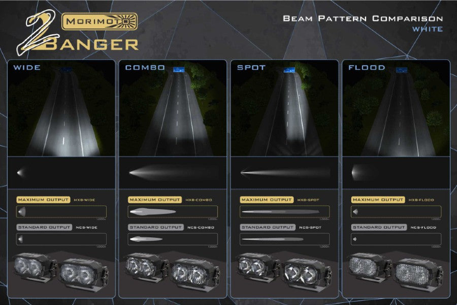 Morimoto 2Banger NCS LED Pods, SAE Wide Beam, Pair, White