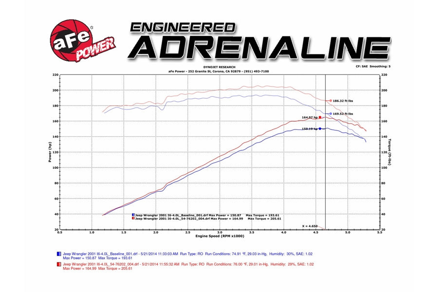 aFe POWER Momentum GT Cold Air Intake System w/ Pro 5R Filter